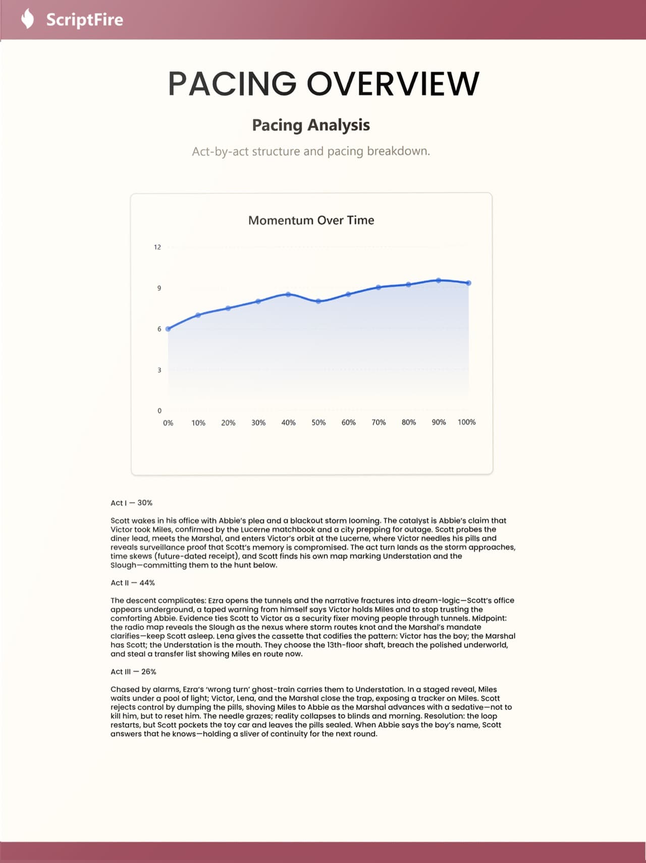 Pacing Overview report