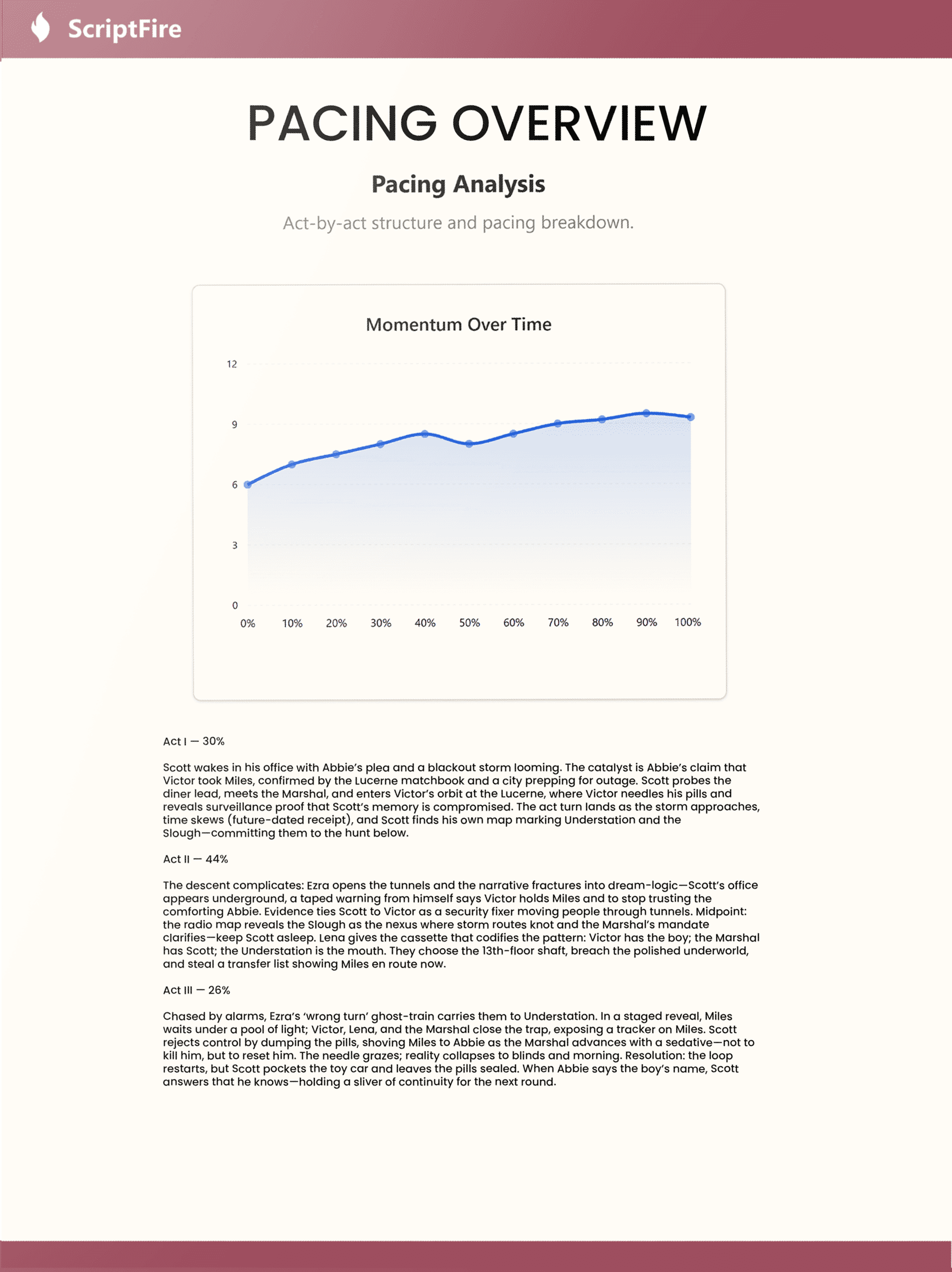 Pacing Overview report